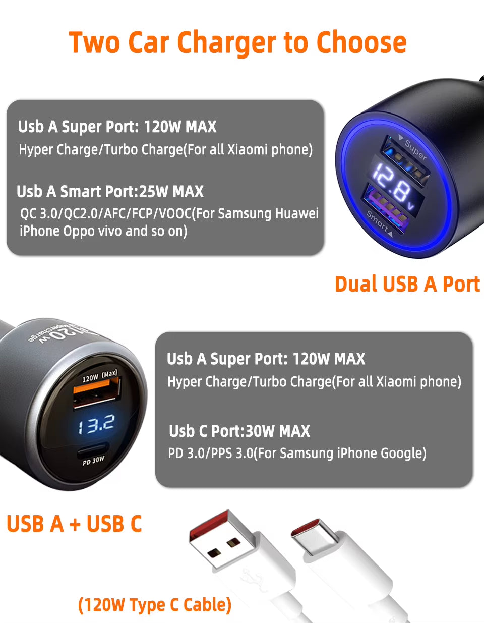 Usb Charger Car 120W 20V 6A Turbo Charge 67W 90W Auto Chargers Phones Xiao Mi 15 13T 14 Ultra Poco X5 F4 Redmi Note 12T